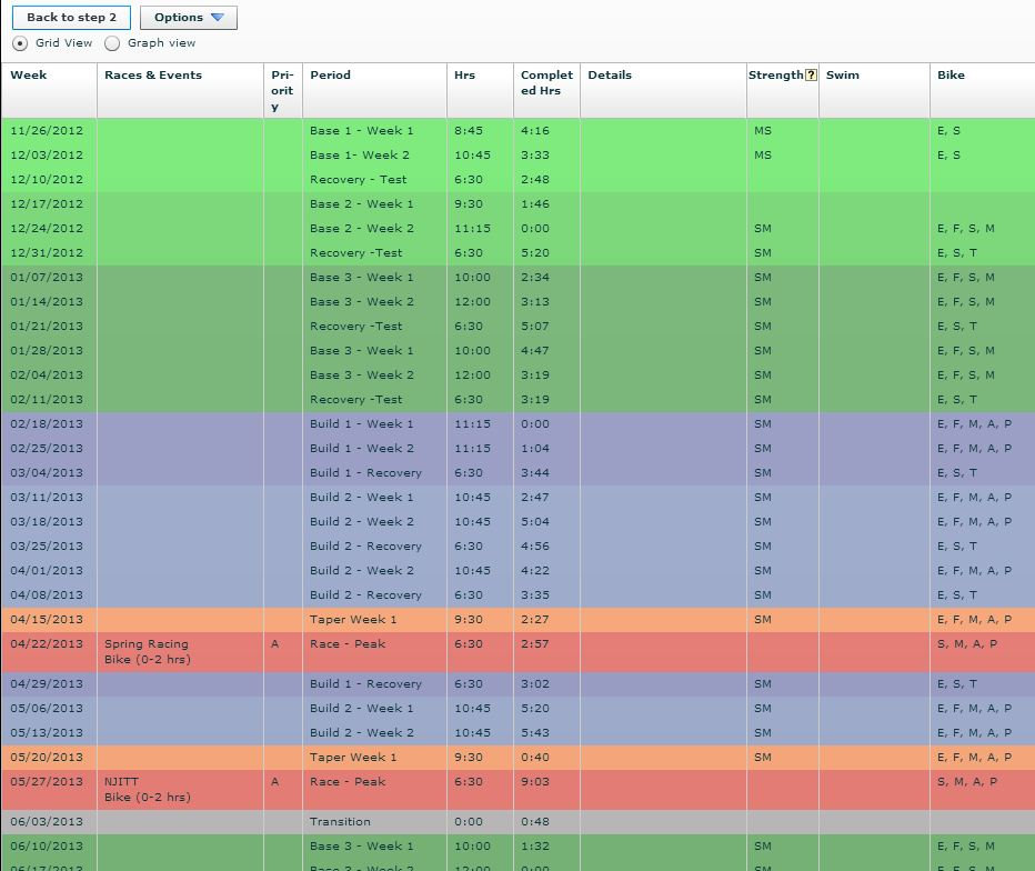 Periodized training calendar with colored phases